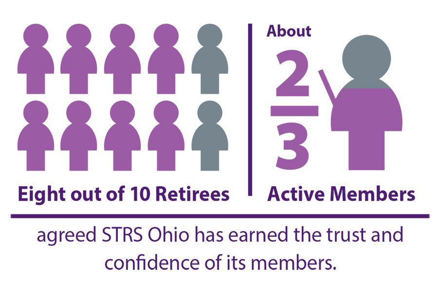 STRS Ohio News for Benefit Recipients Newsletter — STRS Ohio News